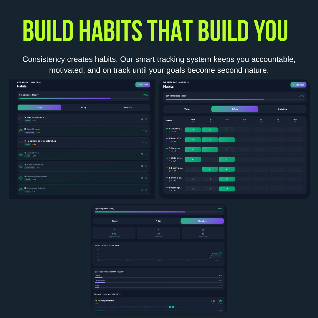 Sleep Tracker & Habit Builder Web App - Optimize Your Wellness - Zororra