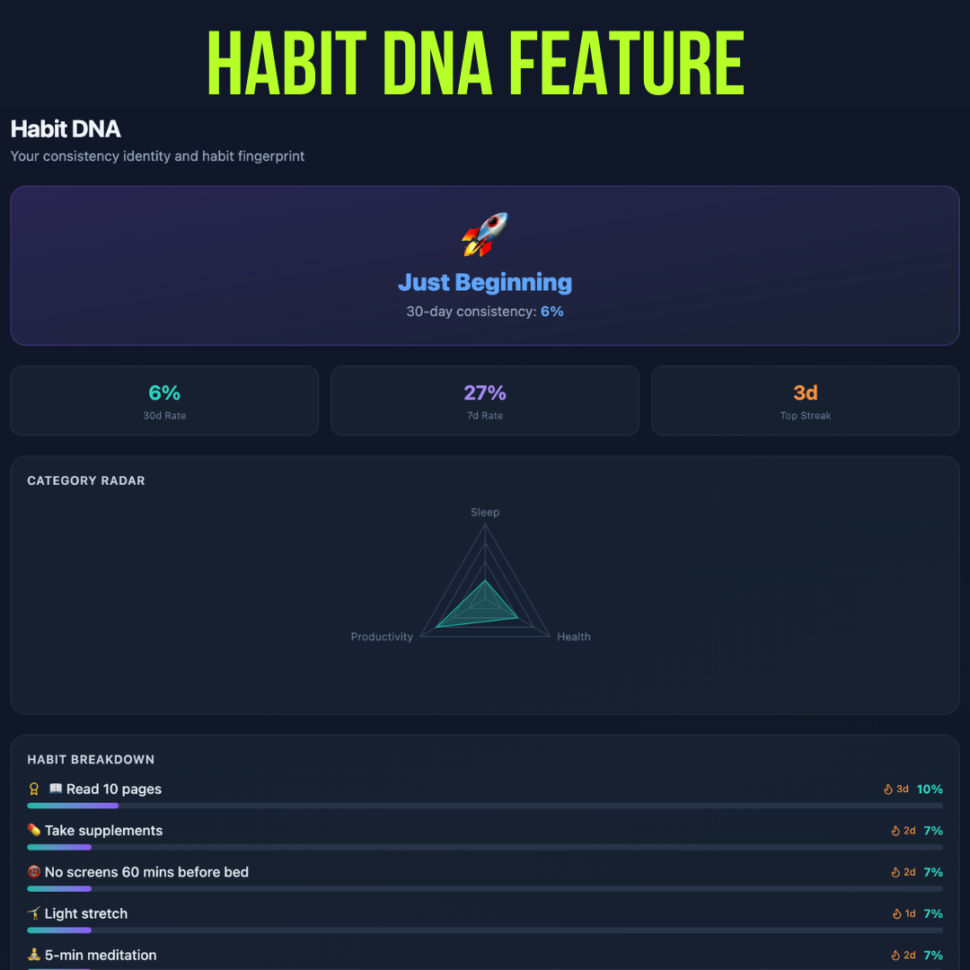 Sleep Tracker & Habit Builder Web App - Optimize Your Wellness - Zororra