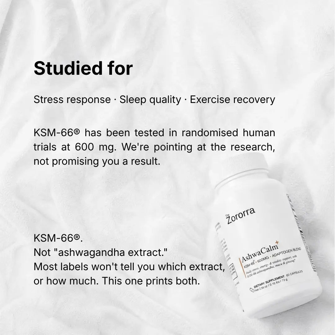 AshwaCalm+ card: studied for stress response, sleep quality and exercise recovery — KSM-66 has been tested in randomised human trials at 600 mg