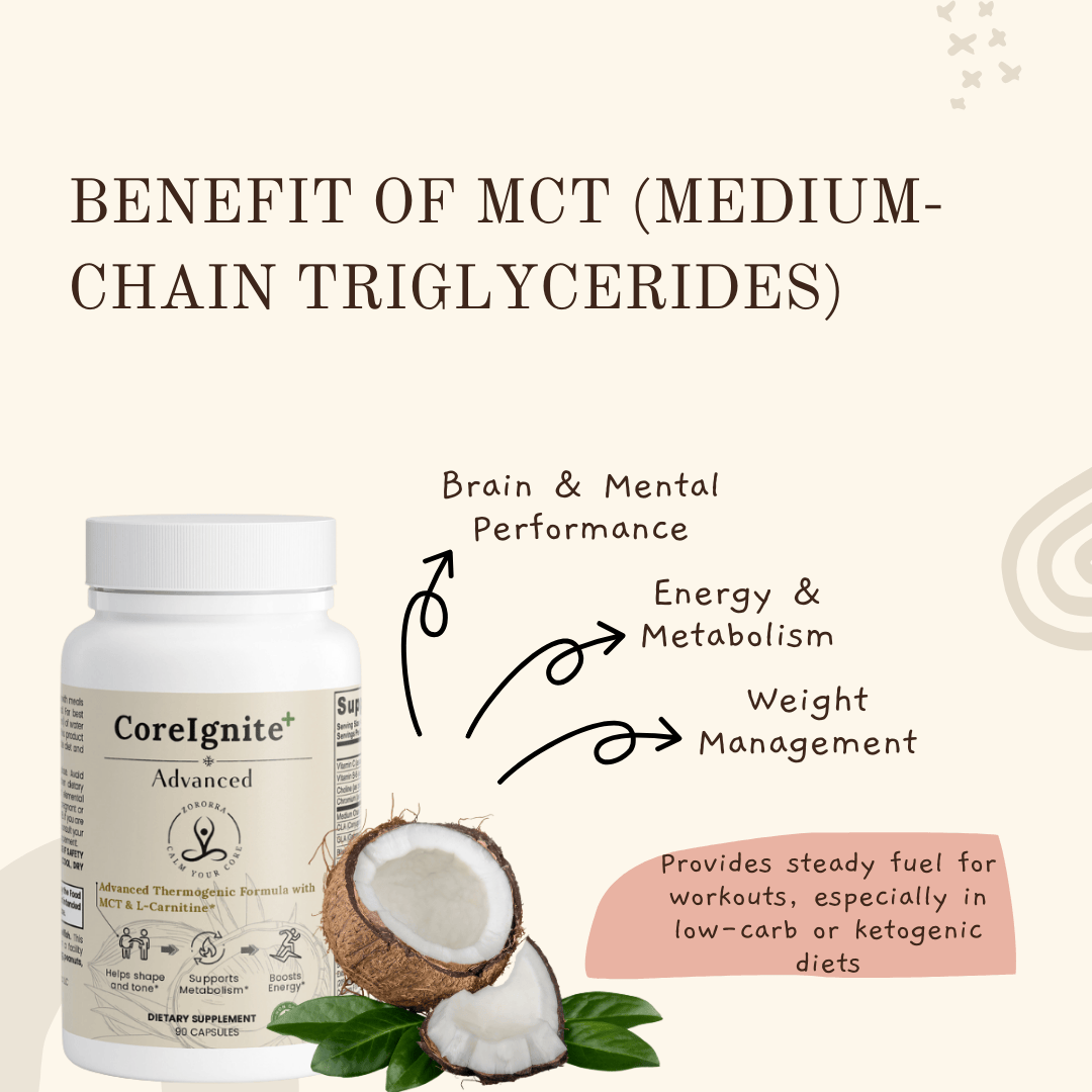 CoreIgnite+ Advanced – Premium Thermogenic for Clean Energy & Metabolic Support