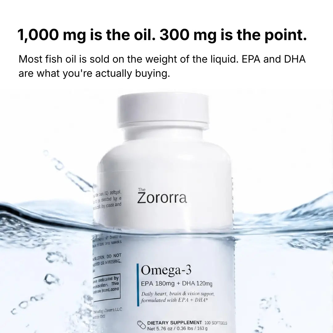 A white bottle of The Zororra Omega-3 dietary supplement floating on water, with marketing text above stating '1,000 mg is the oil. 300 mg is the point.