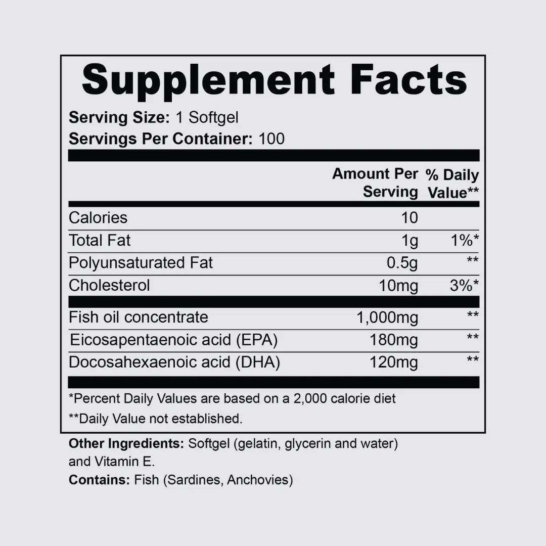 A Supplement Facts label showing nutrition information for a softgel product, including calories, total fat, polyunsaturated fat, cholesterol, fish oil concentrate, EPA, DHA, and other ingredients listed at the bottom.